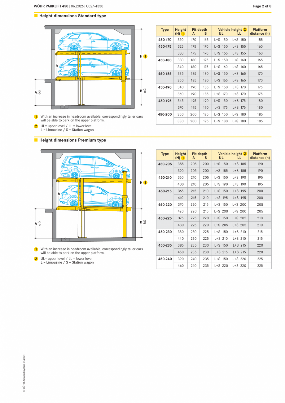 Pagina 2-Sistem mecanic de parcare W&Ouml;HR PARKLIFT 450 Fisa tehnica Engleza system cables
and piping
–...