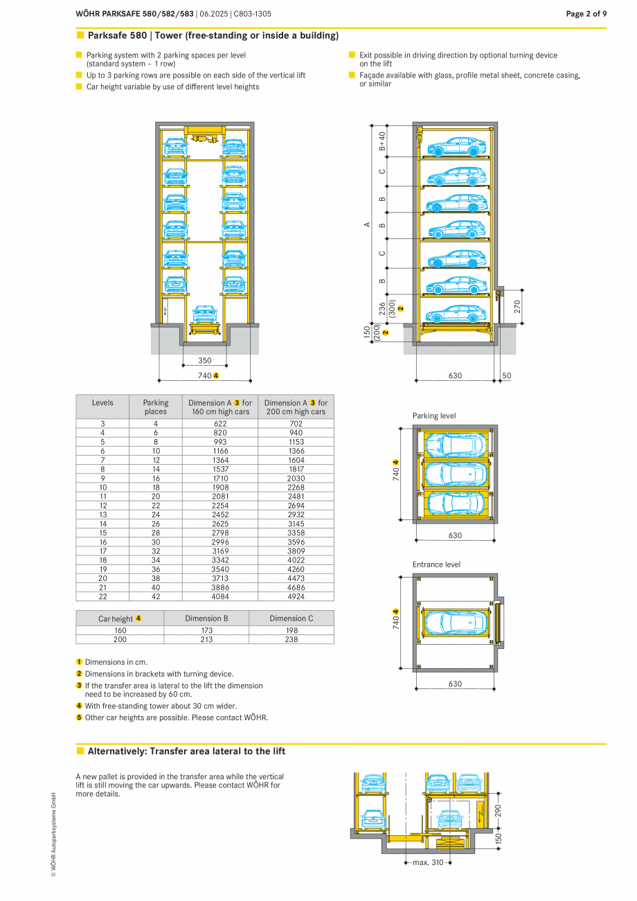 Pagina 2-Sistem de parcare automat Parksafe  W&Ouml;HR PARKSAFE 580, PARKSAFE 582, PARKSAFE 583 Specificații...