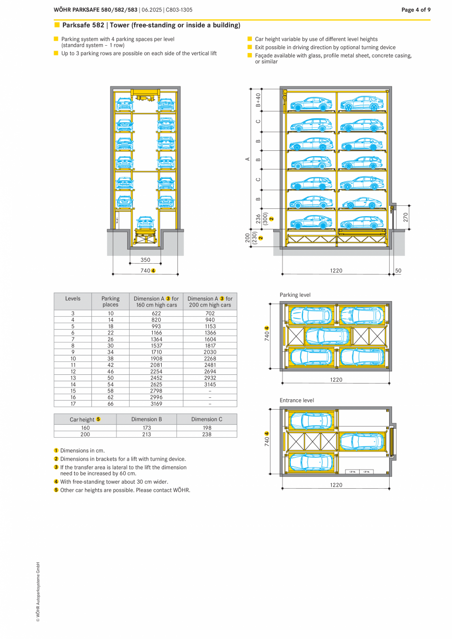 Pagina 4-Sistem de parcare automat Parksafe  W&Ouml;HR PARKSAFE 580, PARKSAFE 582, PARKSAFE 583 Specificații...