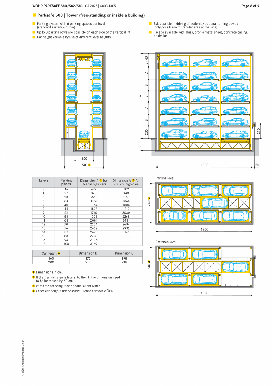 Pagina 6-Sistem de parcare automat Parksafe  W&Ouml;HR PARKSAFE 580, PARKSAFE 582, PARKSAFE 583 Specificații...
