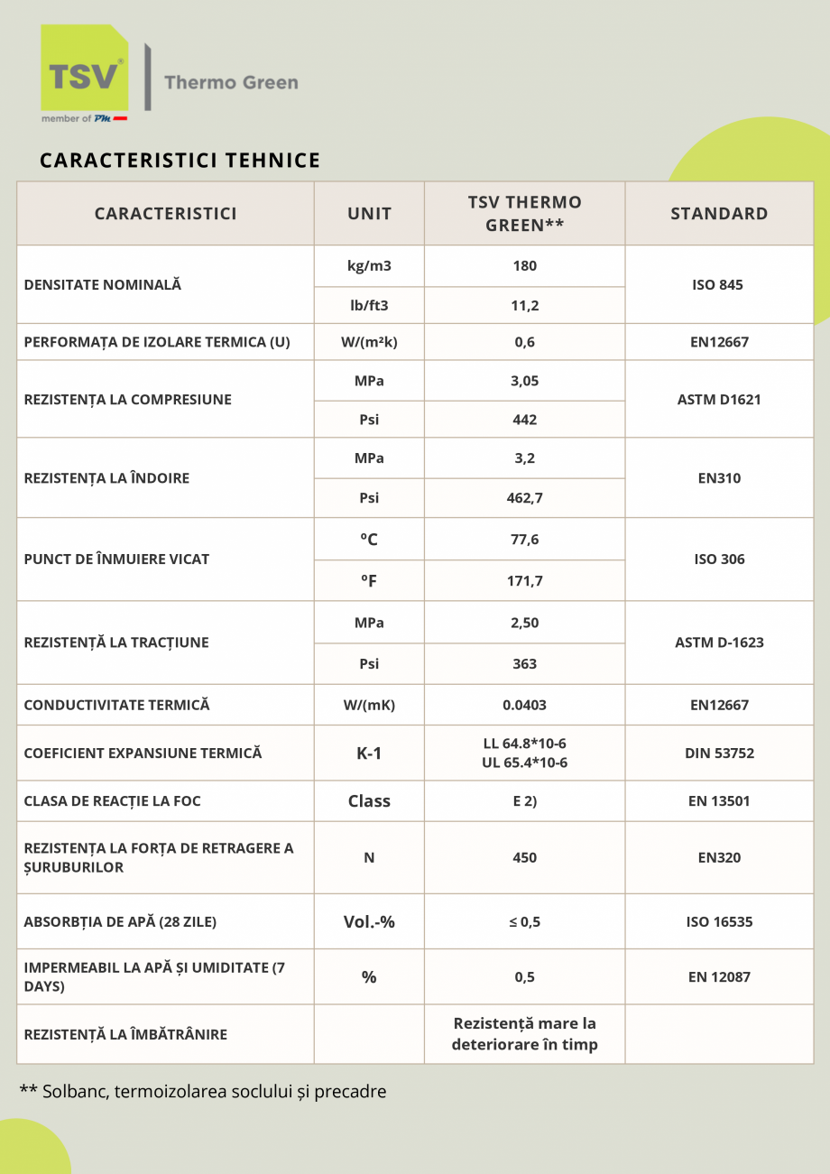 Pagina 2-Profil inaltare solbanc - TSV THERMO GREEN TSV Fisa tehnica Romana ovare
Oferă stabilitate...