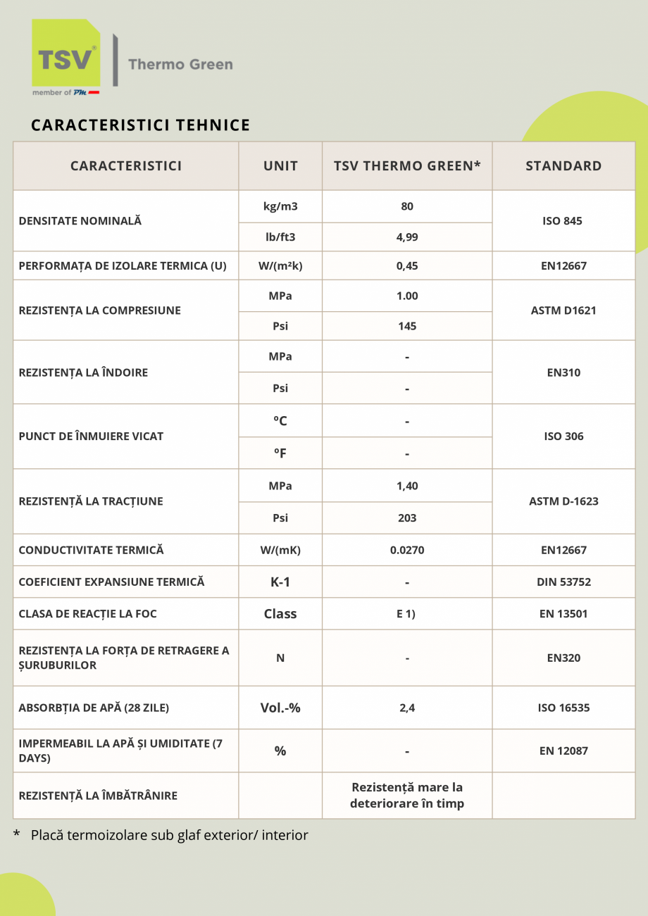 Pagina 2-Placa TSV THERMO GREEN pentru termoizolare sub glaf exterior/interior  TSV Fisa tehnica Romana lelor...