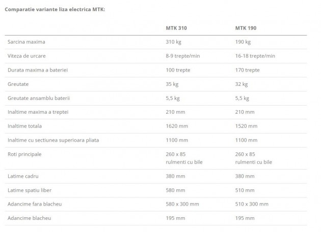 Schiță dimensiuni Liza electrica Sano MTK 190 pentru transport marfa grea pe scari 