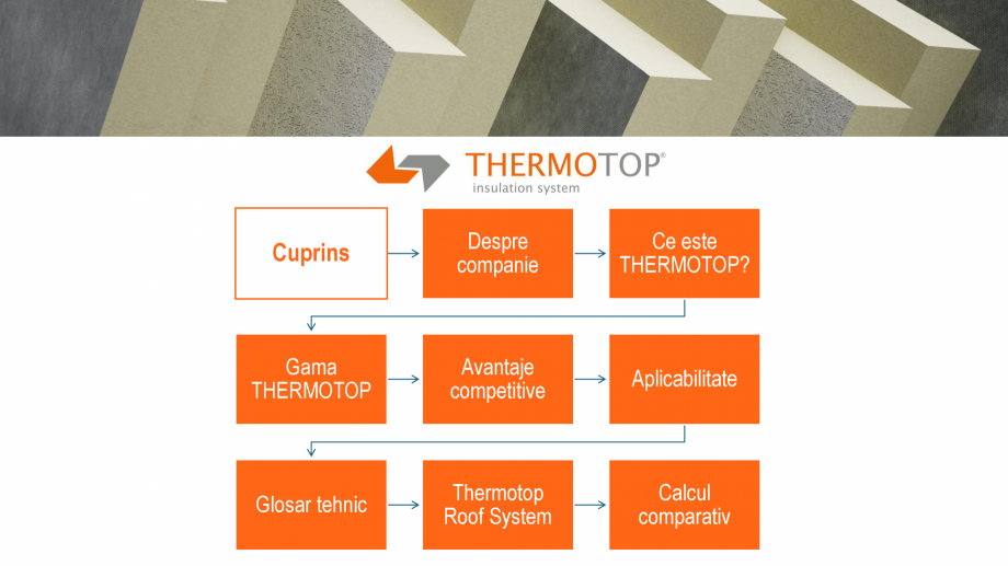 Pagina 2-Solutie de izolare termica performanta  Catalog, brosura Romana i. Grija față de mediu și...
