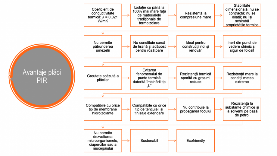 Pagina 12-Solutie de izolare termica performanta  Catalog, brosura Romana 