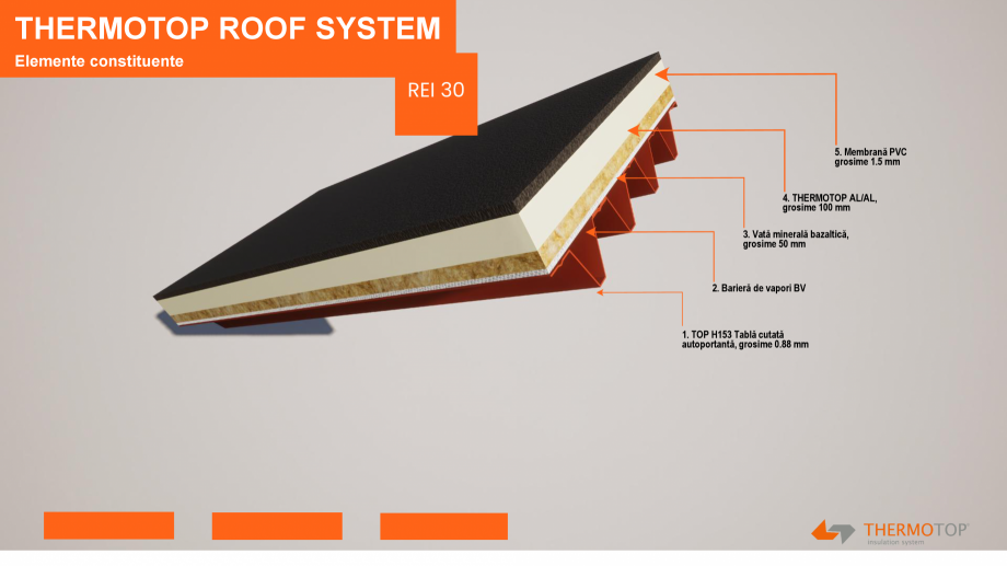 Pagina 22-Solutie de izolare termica performanta  Catalog, brosura Romana 
