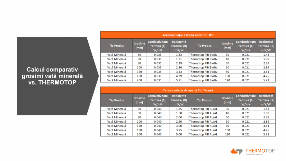 Pagina 24-Solutie de izolare termica performanta  Catalog, brosura Romana 