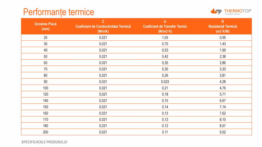 Pagina 7-Declaratie de mediu a produsului - EPD -THERMOTOP TECHNOLOGY THERMOTOP TECHNOLOGY THERMOTOP DV,...