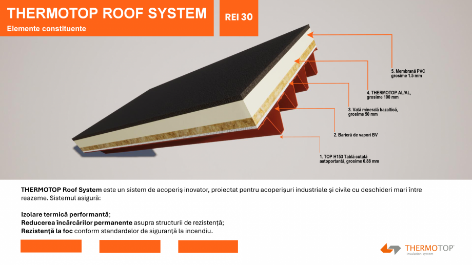 Pagina 12-Declaratie de mediu a produsului - EPD -THERMOTOP TECHNOLOGY THERMOTOP TECHNOLOGY THERMOTOP DV,...
