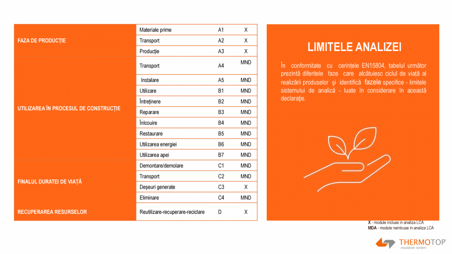 Pagina 15-Declaratie de mediu a produsului - EPD -THERMOTOP TECHNOLOGY THERMOTOP TECHNOLOGY THERMOTOP DV,...