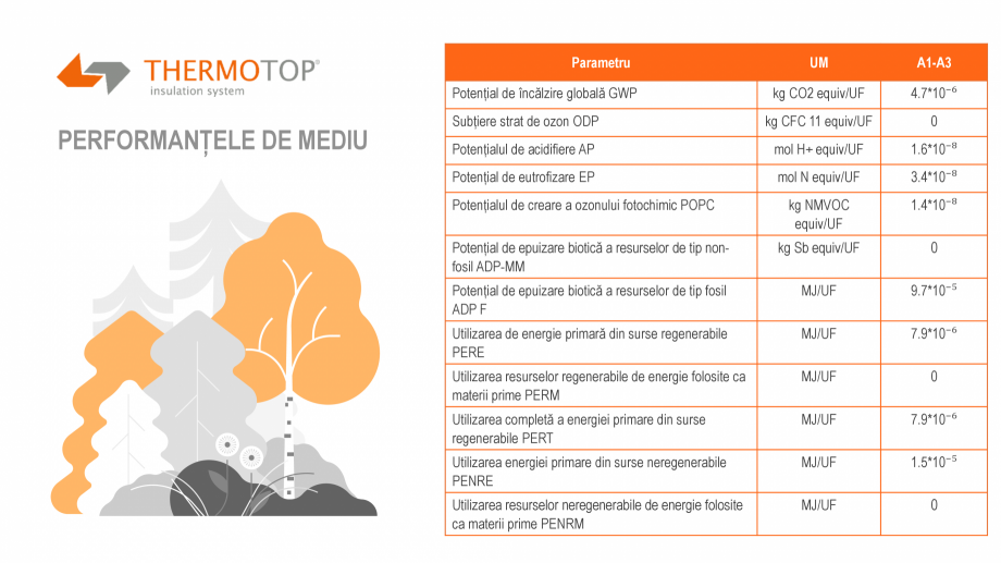 Pagina 26-Declaratie de mediu a produsului - EPD -THERMOTOP TECHNOLOGY THERMOTOP TECHNOLOGY THERMOTOP DV,...