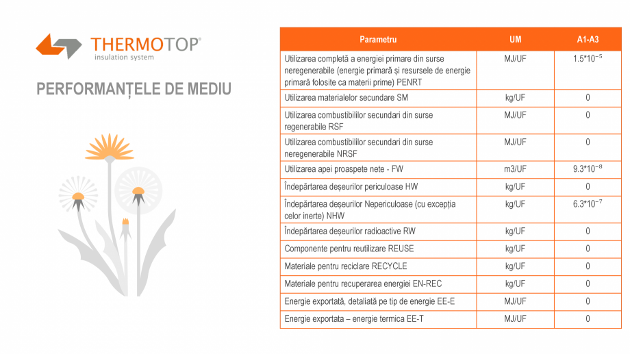 Pagina 27-Declaratie de mediu a produsului - EPD -THERMOTOP TECHNOLOGY THERMOTOP TECHNOLOGY THERMOTOP DV,...