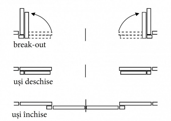 KADRA Sistem break-out - Usi automate pietonale, glisante, batante, rotative KADRA
