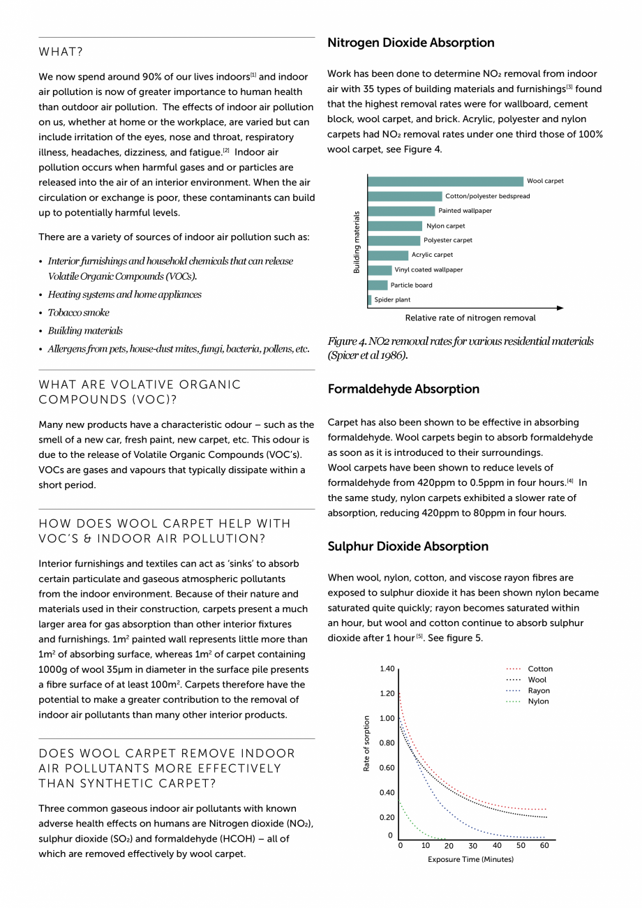 Pagina 2-Aer curat cu lana BEST WOOL Pure New 2021 Catalog, brosura Engleza  air pollution such as:
•...