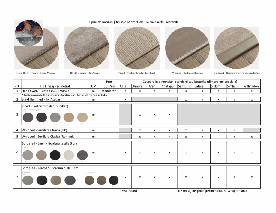Pagina 1-Tipuri de borduri  finisaje perimetrale - la covoarele Jacaranda Jacaranda Catalog, brosura Romana...