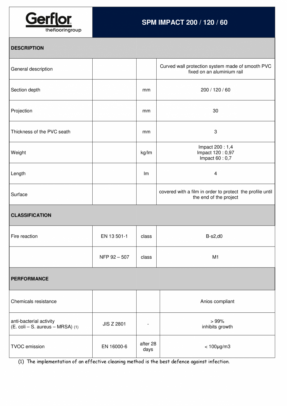 Pagina 1-Profil de protectie din PVC pentru pereti 200/120/60 mm SPM INTERNATIONAL - GERFLOR GROUP Impact...