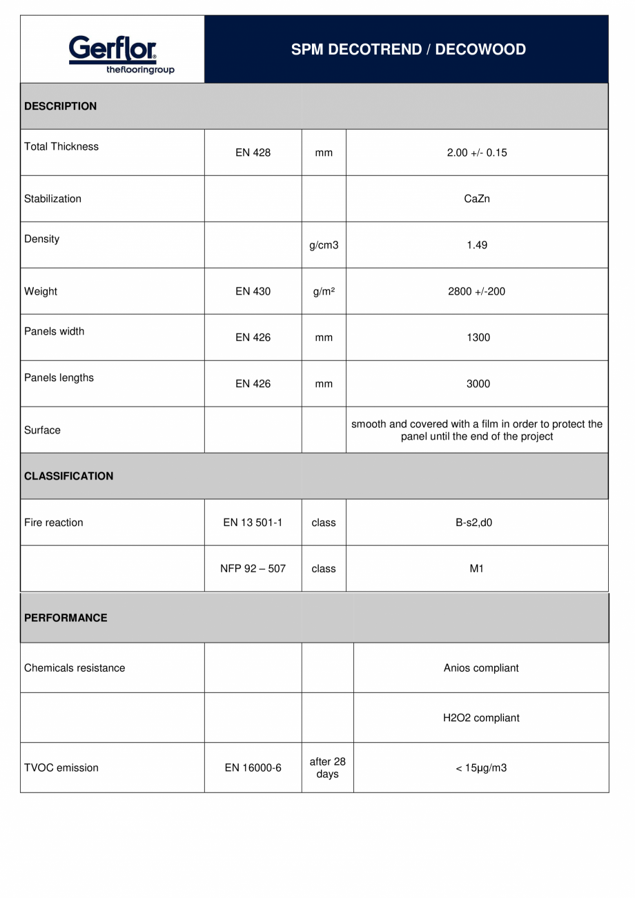 Pagina 1-Profil de protectie din PVC pentru pereti SPM INTERNATIONAL - GERFLOR GROUP Decotrend Fisa tehnica...