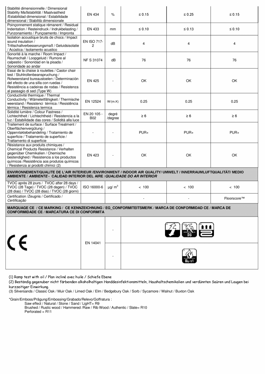 Pagina 2-Pardoseala PVC pentru amenajari de lux Gerflor Creation 70 Fisa tehnica Engleza ‘x36‘‘ /...
