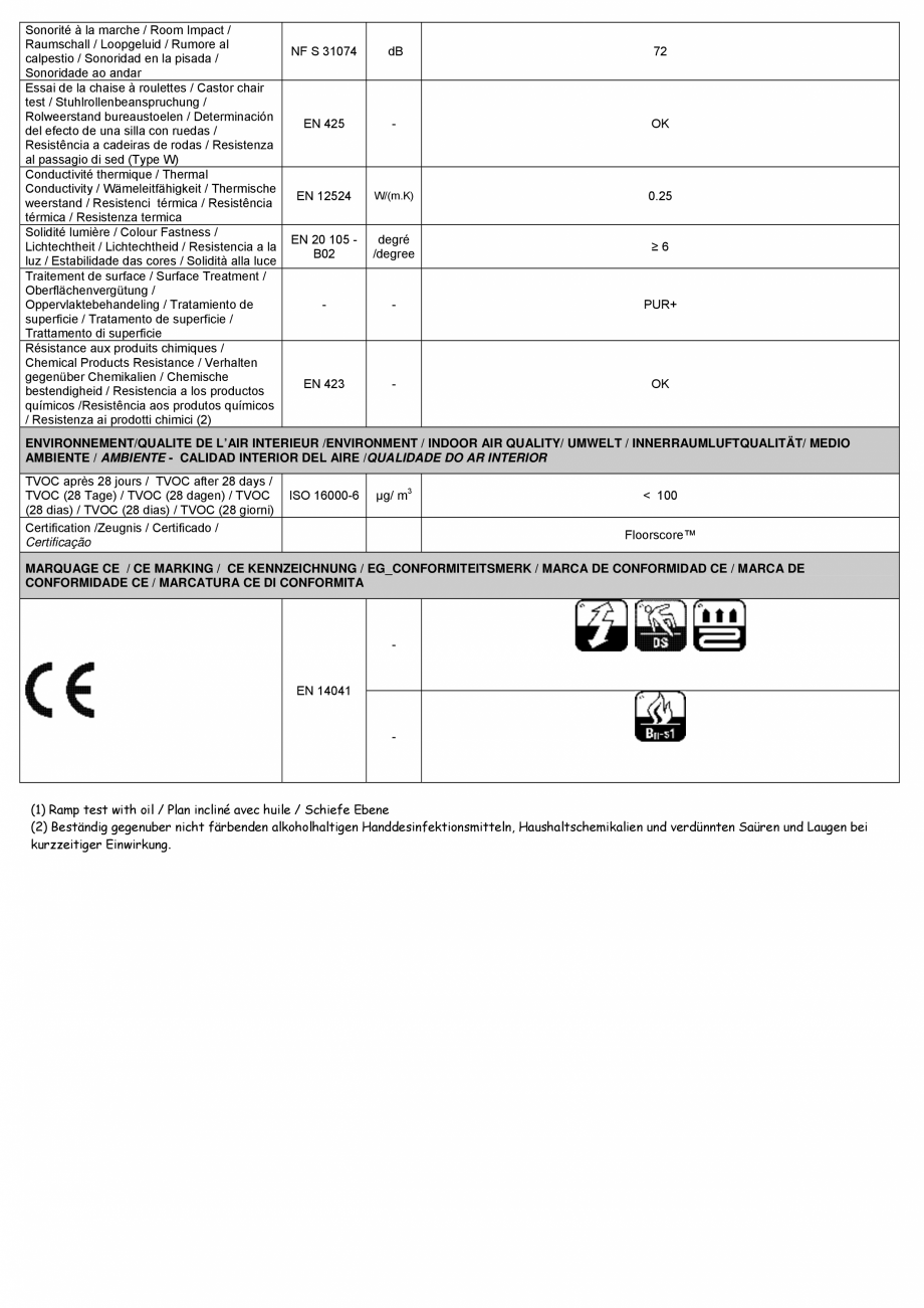Pagina 2-Pardoseala PVC pentru amenajari de lux Gerflor Creation 70 Click System Fisa tehnica Engleza ische...