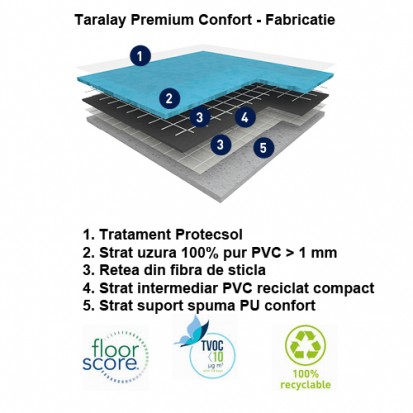 Taralay Premium Confort - Fabricatie Costa Rica CPT / CFT - Taralay Premium Pardoseala PVC eterogena