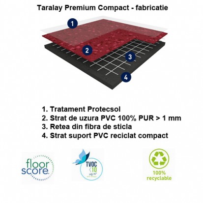 Taralay Premium Compact - Fabricatie Brazilia CPT / CFT - Taralay Premium Pardoseala PVC eterogena 