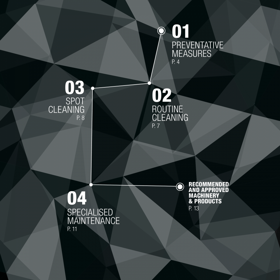 Pagina 2-Recomandari de curatare pentru mocheta modulara modulyss Instructiuni montaj, utilizare Engleza...