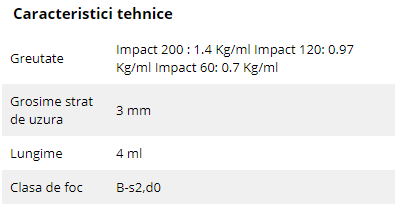 Schiță dimensiuni Profil de protectie din PVC pentru pereti - Impact
