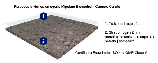 Schiță dimensiuni Pardoseala PVC omogena Mipolam Biocontrol