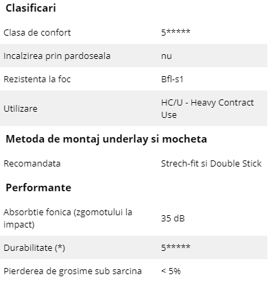 Schiță dimensiuni Underlay pentru mocheta - Underlay Contract (HC/U) - Underlay FR7
