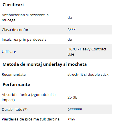 Schiță dimensiuni Underlay pentru mocheta - Underlay Contract (HC/U) - Underlay Durafit 500