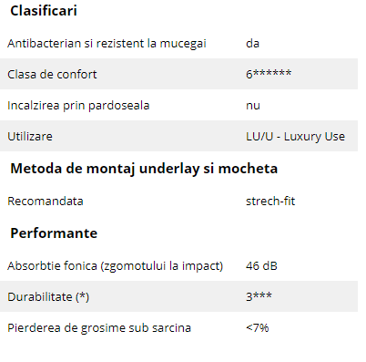 Schiță dimensiuni Underlay pentru mocheta - Underlay Luxury Use (LU/U) - Underlay Colours Red