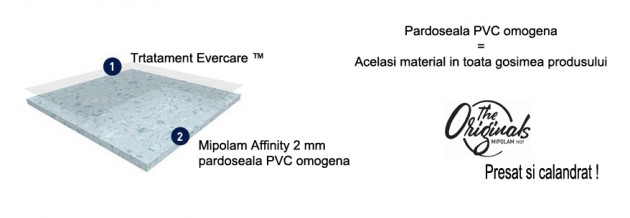 Schiță dimensiuni Pardoseala PVC omogena - Mipolam Affinity