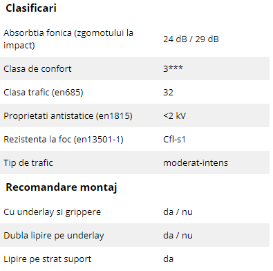 Schiță dimensiuni Mocheta - Chambord / Arc Edition