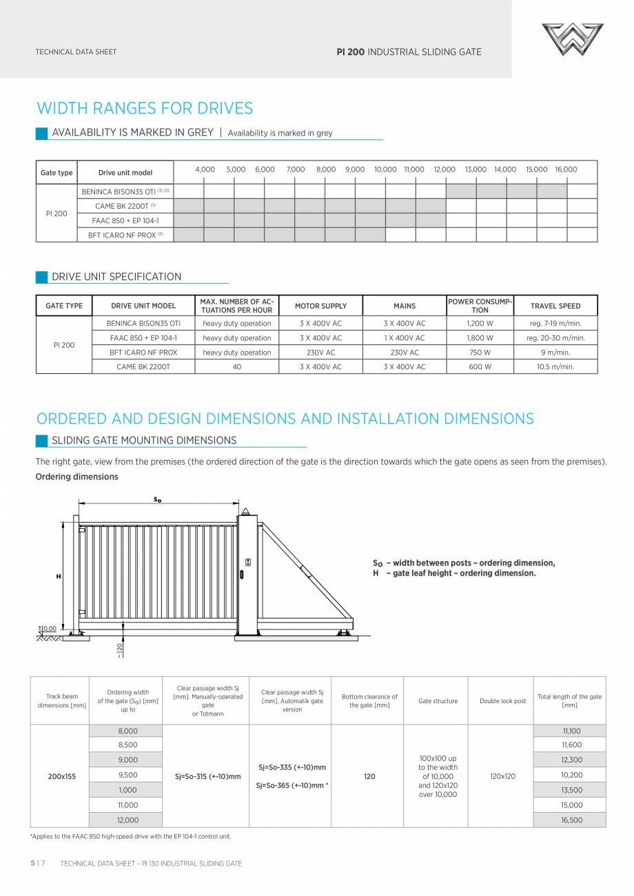 Pagina 5-Porti culisante DECORIO PI200 Fisa tehnica Engleza o the structure
– view from the premises.

Also...