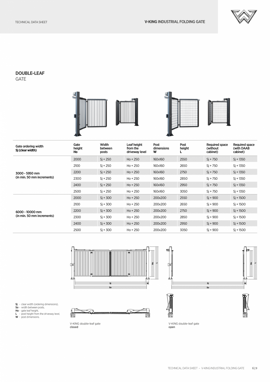 Pagina 6-Poarta bi-fold DECORIO V-King Fisa tehnica Engleza ide
selection of active and passive user’s...