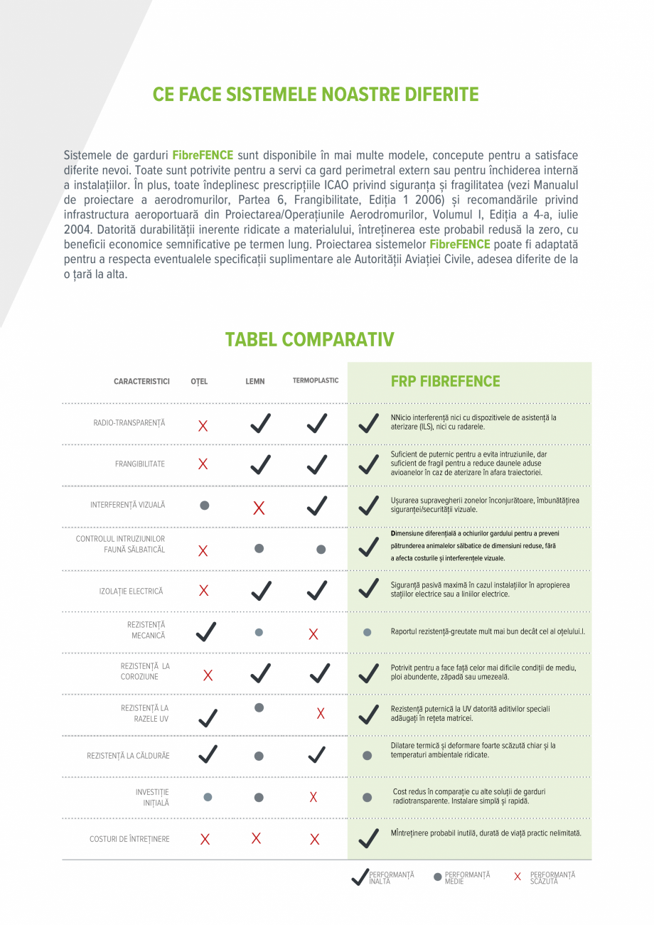 Pagina 8-Sisteme de garduri frangibile fara interferente FIBREFENCE bare, plasa, grilaj Catalog, brosura...