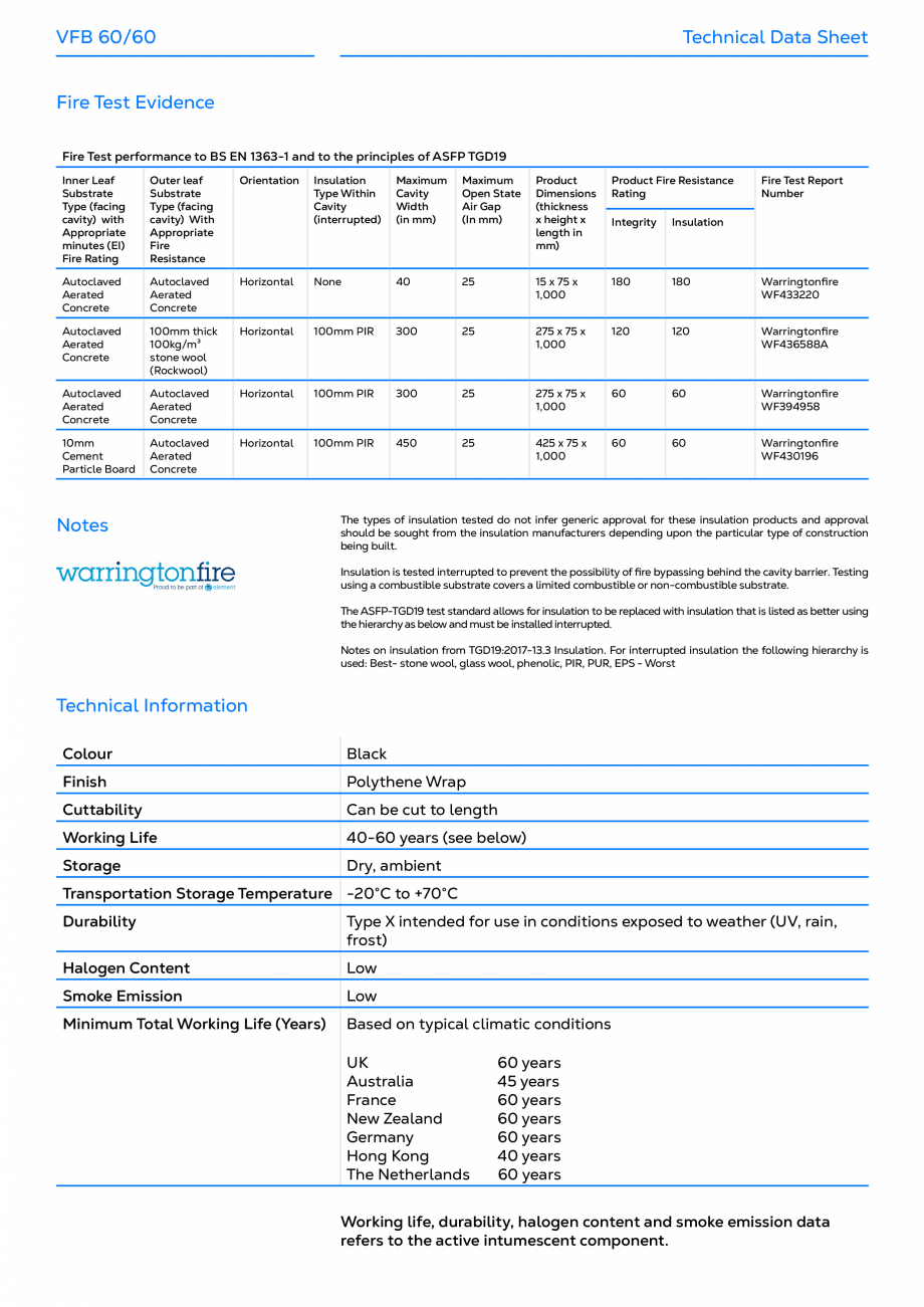 Pagina 3-Sistem de bariere rezistente la foc TENMAT VFB 60/60 Fisa tehnica Engleza ate
minutes (EI)
Fire...