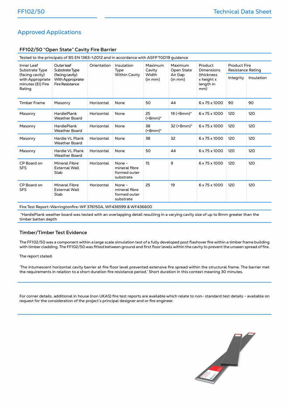 Pagina 3-Bariere de incendiu ventilate TENMAT FF102/50 Fisa tehnica Engleza ical Data Sheet

Approved...