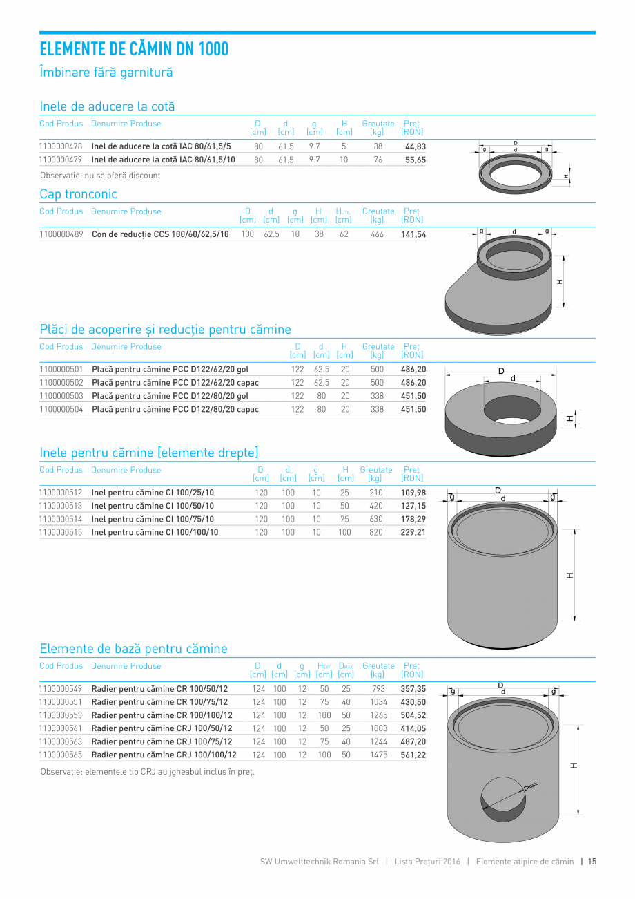 Lista De Preturi Pentru Produsele Sw Umwelttechnik Romania Sw Umwelttechnik Catalog Brosura Romana
