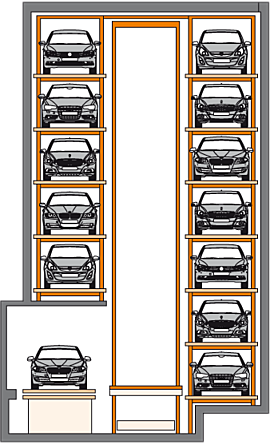 Sistem de parcare complet automat - 2 coloane MASTERVARIO R3 Sisteme de parcare complet automate