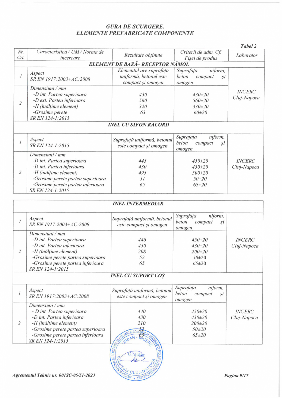 Pagina 10-Aviz tehnic - guri de scurgere ELIS PAVAJE Certificare produs Romana 