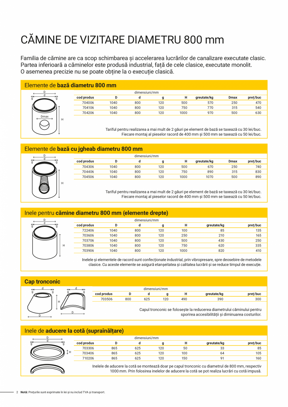 Pagina 2-Elemente de canalizare ELIS PAVAJE Catalog, brosura Romana 0

740
830
890

H

Tariful pentru...
