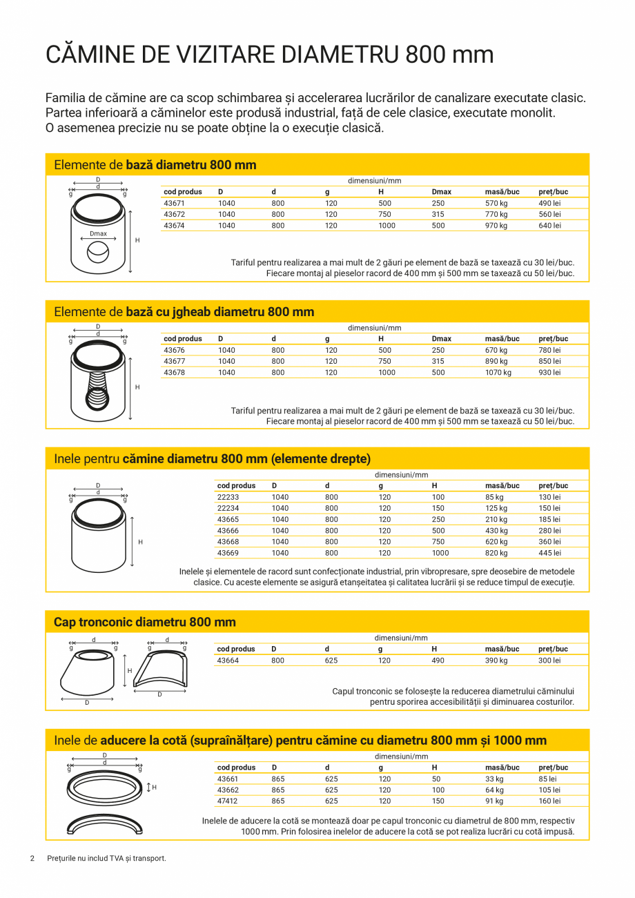 Pagina 2-Elemente-de-canalizare-Iulie-2026  Catalog, brosura Romana 0 kg
890 kg
1070 kg

780 lei
850 lei
930 ...