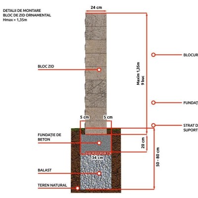 ELIS PAVAJE Montaj bloc zid de colt - Blocheti si boltari din beton pentru ziduri de