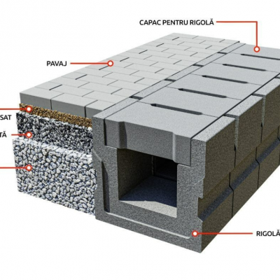 ELIS PAVAJE Exemplu de utilizare capac rigola - Rigole din beton compact pentru trafic auto ELIS
