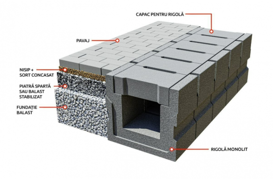 ELIS PAVAJE Exemplu de utilizare capac rigola - Rigole din beton compact pentru trafic auto ELIS