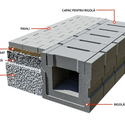 ELIS PAVAJE Exemplu de utilizare a placii rigolei - Rigole din beton compact pentru trafic auto
