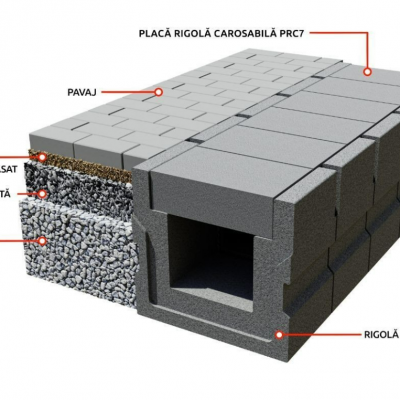ELIS PAVAJE Cum se utilizeaza placa rigola carosabila - Rigole din beton compact pentru trafic auto