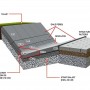 Placa pereu PP2 - schema montaj
