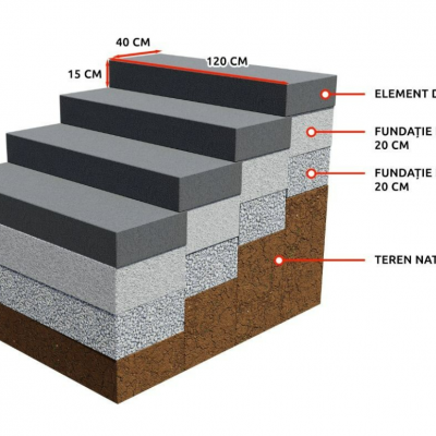 ELIS PAVAJE Exemplu de utilizare a elementului de treapta - Mobilier din beton pentru curte si